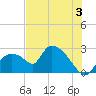 Everglades City tide chart for Wednesday, July 3, 2024