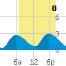 Everglades City tide chart for Thursday, August 8, 2024