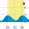 Everglades City tide chart for Friday, August 9, 2024