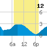 Everglades City tide chart for Thursday, September 12, 2024