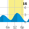 Everglades City tide chart for Monday, September 16, 2024