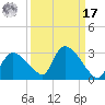 Everglades City tide chart for Tuesday, September 17, 2024