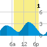 Everglades City tide chart for Sunday, September 1, 2024
