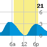 Everglades City tide chart for Saturday, September 21, 2024