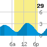 Everglades City tide chart for Sunday, September 29, 2024