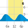 Everglades City tide chart for Friday, September 6, 2024