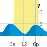 Everglades City tide chart for Saturday, September 7, 2024
