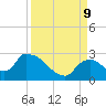 Everglades City tide chart for Monday, September 9, 2024