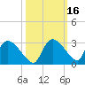 Everglades City tide chart for Wednesday, October 16, 2024