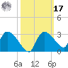 Everglades City tide chart for Thursday, October 17, 2024