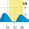Everglades City tide chart for Saturday, October 19, 2024