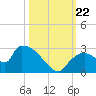 Everglades City tide chart for Tuesday, October 22, 2024