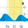 Everglades City tide chart for Sunday, October 6, 2024