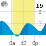 Everglades City tide chart for Friday, November 15, 2024