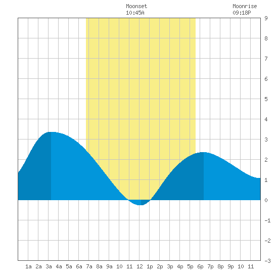 Everglades City tide chart for Tuesday, November 19, 2024