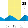 Everglades City tide chart for Saturday, November 23, 2024