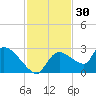 Everglades City tide chart for Saturday, November 30, 2024