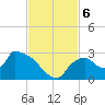 Everglades City tide chart for Wednesday, November 6, 2024