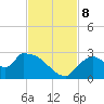 Everglades City tide chart for Friday, November 8, 2024