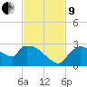 Everglades City tide chart for Saturday, November 9, 2024