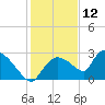 Everglades City tide chart for Thursday, December 12, 2024