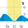 Everglades City tide chart for Thursday, December 5, 2024
