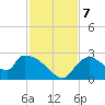 Everglades City tide chart for Saturday, December 7, 2024