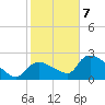 Everglades City tide chart for Tuesday, January 7, 2025