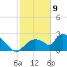 Everglades City tide chart for Thursday, January 9, 2025
