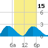 Everglades City tide chart for Saturday, February 15, 2025