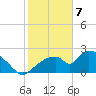 Everglades City tide chart for Friday, February 7, 2025