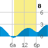 Everglades City tide chart for Saturday, February 8, 2025