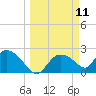Everglades City tide chart for Tuesday, March 11, 2025