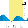 Everglades City tide chart for Wednesday, March 12, 2025