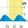 Everglades City tide chart for Saturday, March 15, 2025