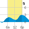 Everglades City tide chart for Wednesday, March 5, 2025