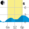 Everglades City tide chart for Thursday, March 6, 2025