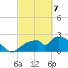 Everglades City tide chart for Friday, March 7, 2025