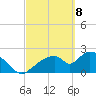 Everglades City tide chart for Saturday, March 8, 2025