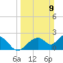 Everglades City tide chart for Sunday, March 9, 2025