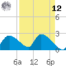 Everglades City tide chart for Saturday, April 12, 2025