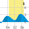 Everglades City tide chart for Tuesday, April 1, 2025