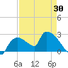 Everglades City tide chart for Wednesday, April 30, 2025