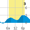 Everglades City tide chart for Thursday, April 3, 2025