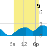 Everglades City tide chart for Saturday, April 5, 2025