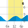 Everglades City tide chart for Sunday, April 6, 2025