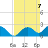 Everglades City tide chart for Monday, April 7, 2025