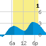 Everglades City tide chart for Thursday, May 1, 2025