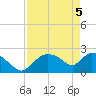 Everglades City tide chart for Monday, May 5, 2025