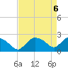 Everglades City tide chart for Tuesday, May 6, 2025